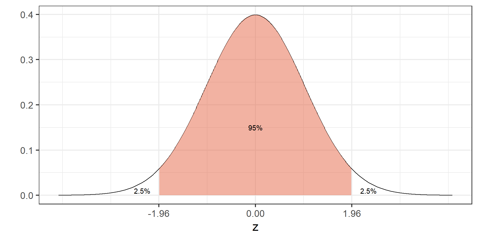 Data 200: Lecture 8b